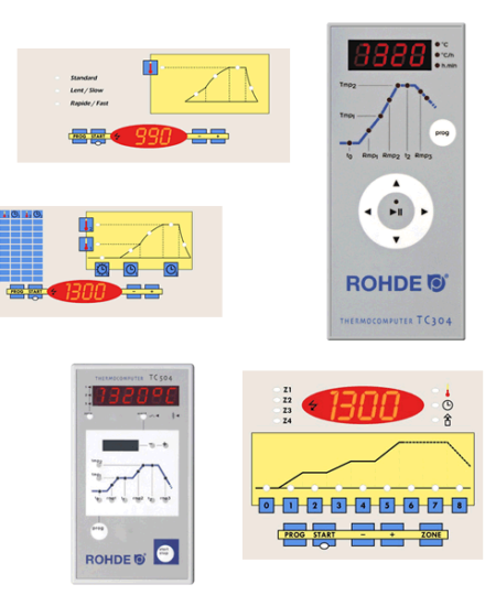 Régulations